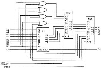 ADD/OR/PASS chip