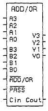 Box ADD/OR/PASS chip