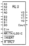 Box ALU chip