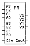 Box Full Adder