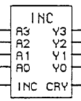 Box 4-bit incrementer