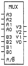 Box 4-bit Multiplexer Schematic