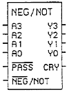 Box NEG/NOT chip