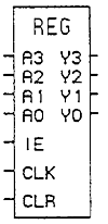 Box 4-bit Register