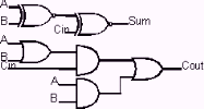 Full Adder Schematic