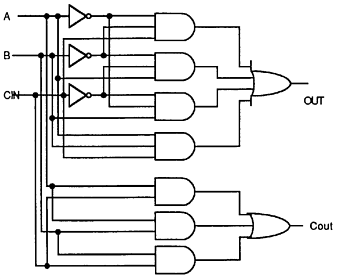 Full Adder