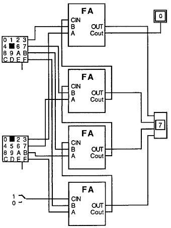 4-bit Full Adder