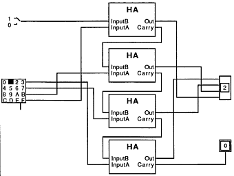 4-bit incrementer