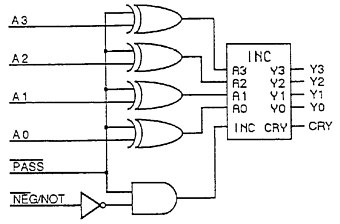 NEG/NOT chip